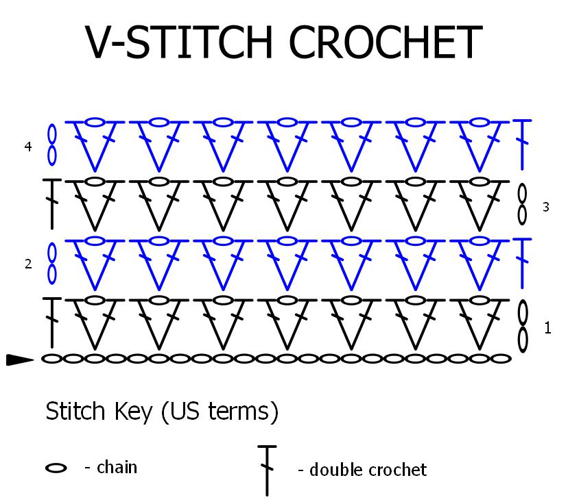Visual representation of V-stitch crochet stitch chart