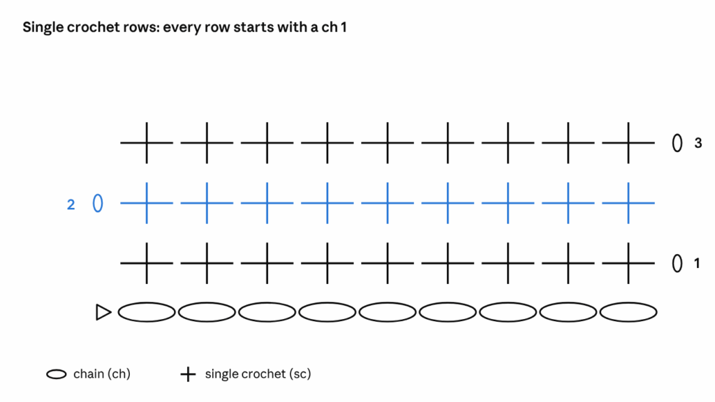 Full crochet chart for Example 1, single crochet rows