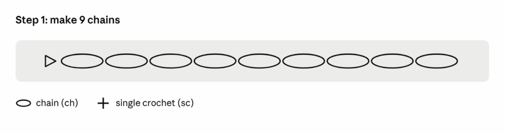 How to read crochet charts, the foundation chain chart for a single crochet swatch