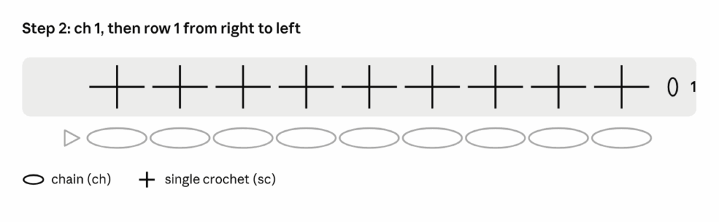 Crochet chart for Example 1, single crochet rows, Step 2: Row 1, from right to left