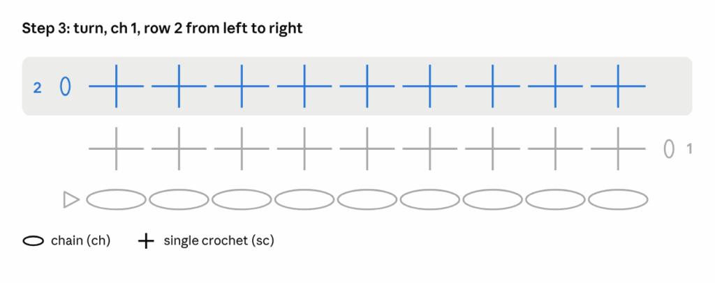 Crochet chart for Example 1, single crochet rows, Step 3: Row 2, from left to right