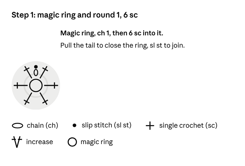 Crochet chart for Example 2, crochet circle, Step 1: Magic ring and round 1