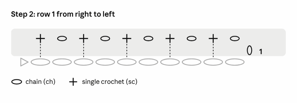 Crochet chart for Example 3, moss stitch rows, Step 2: Row 1, from right to left