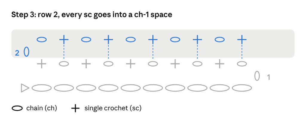 Crochet chart for Example 3, moss stitch rows, Step 3: Row 2, from left to right