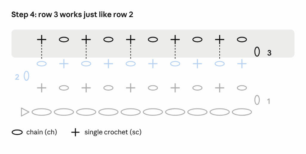 Crochet chart for Example 3, moss stitch rows, Step 4: Row 3 and beyond
