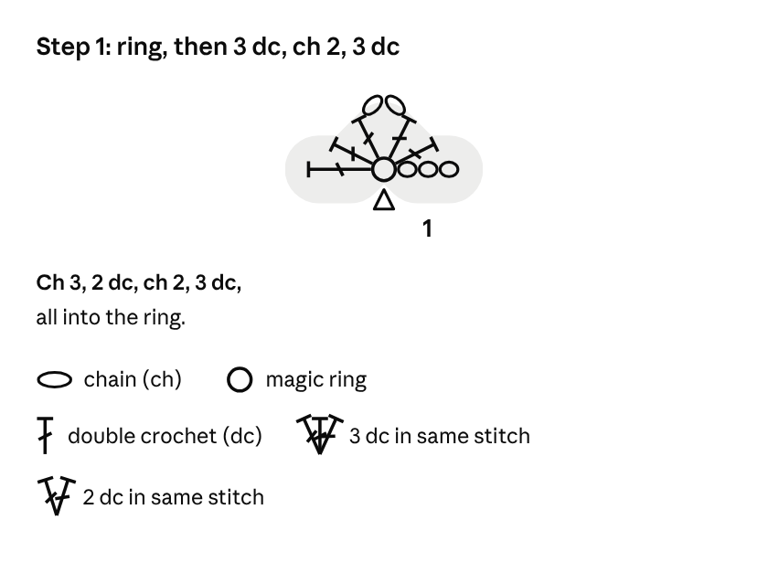 Crochet chart for Example 4, triangle shawl, Step 1: The ring and row 1