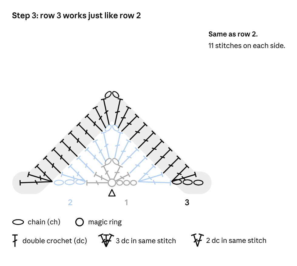 Crochet chart for Example 4, triangle shawl, Step 3: Row 3