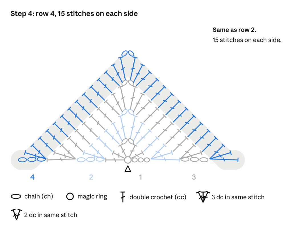 Crochet chart for Example 4, triangle shawl, Step 4: Row 4