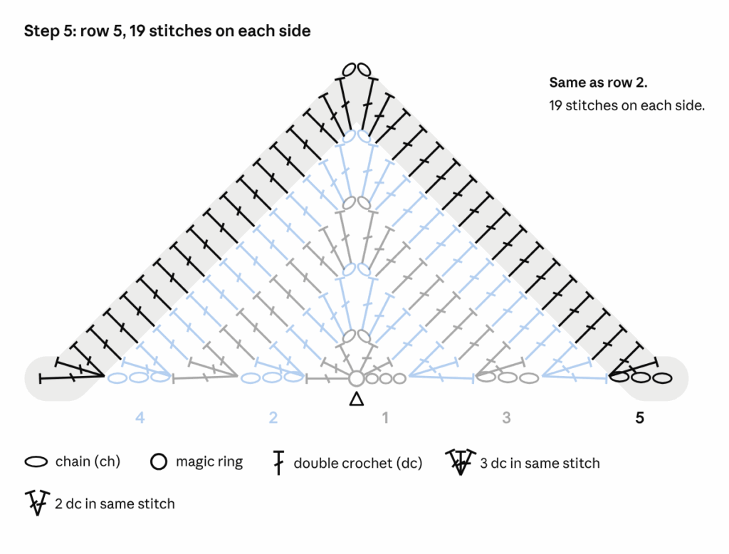 Crochet chart for Example 4, triangle shawl, Step 5: Row 5
