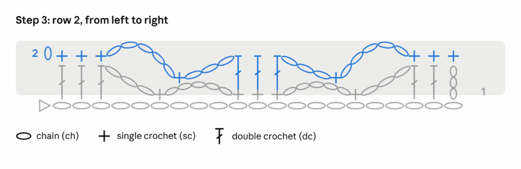 Crochet chart for Example 5, Sunny Lace Cowl, Step 3: Row 2, from left to right