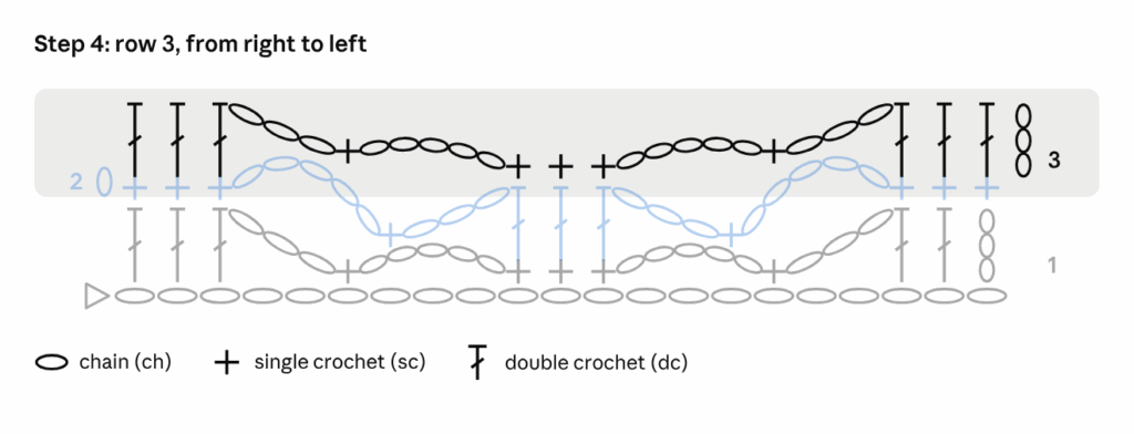 Crochet chart for Example 5, Sunny Lace Cowl, Step 4: Row 3, from right to left