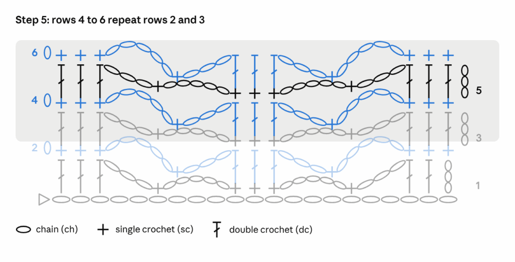 Crochet chart for Example 5, Sunny Lace Cowl, Step 5: Rows 4 to 6 (and beyond)